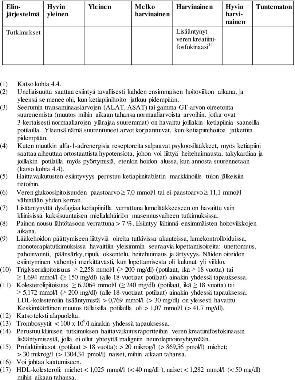 (3) Seerumin transaminaasiarvojen (ALAT, ASAT) tai gamma-gt-arvon oireetonta suurenemista (muutos mihin aikaan tahansa normaaliarvoista arvoihin, jotka ovat 3-kertaisesti normaaliarojen ylärajaa