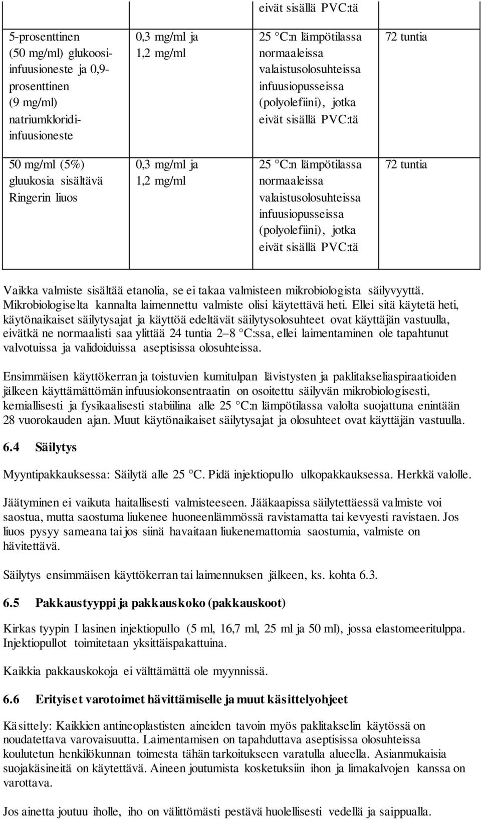 valaistusolosuhteissa infuusiopusseissa (polyolefiini), jotka eivät sisällä PVC:tä 72 tuntia Vaikka valmiste sisältää etanolia, se ei takaa valmisteen mikrobiologista säilyvyyttä.