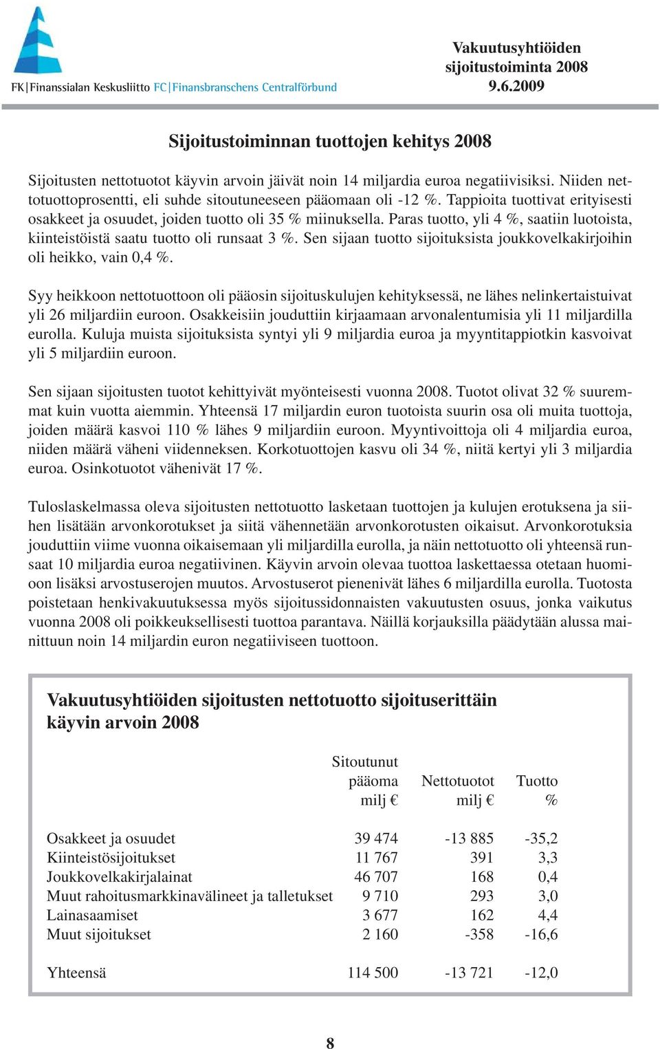 Sen sijaan tuotto sijoituksista joukkovelkakirjoihin oli heikko, vain 0,4 %. Syy heikkoon nettotuottoon oli pääosin sijoituskulujen kehityksessä, ne lähes nelinkertaistuivat yli 26 miljardiin euroon.