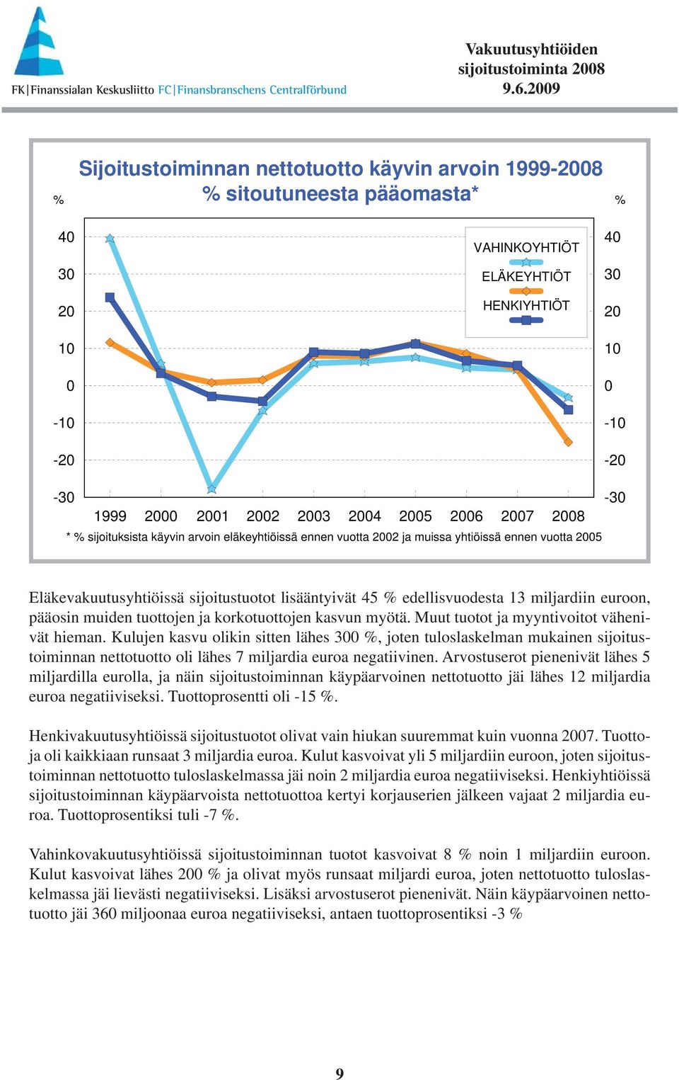 13 miljardiin euroon, pääosin muiden tuottojen ja korkotuottojen kasvun myötä. Muut tuotot ja myyntivoitot vähenivät hieman.