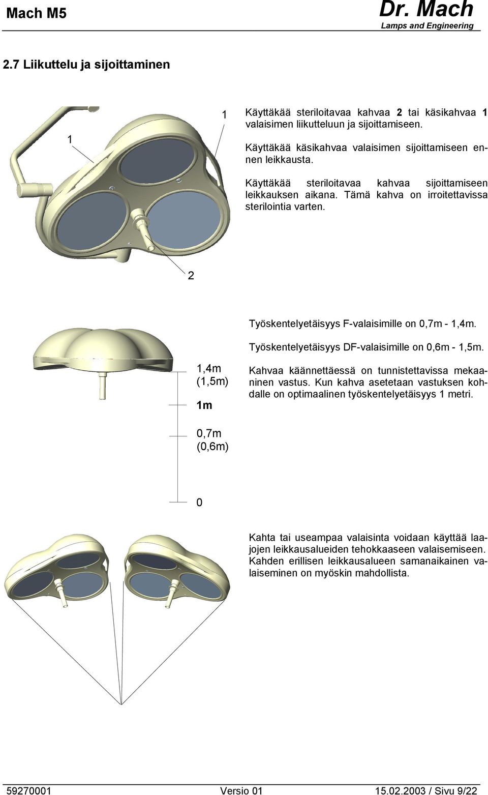Työskentelyetäisyys DF-valaisimille on 0,6m -,5m.,4m (,5m) m Kahvaa käännettäessä on tunnistettavissa mekaaninen vastus.