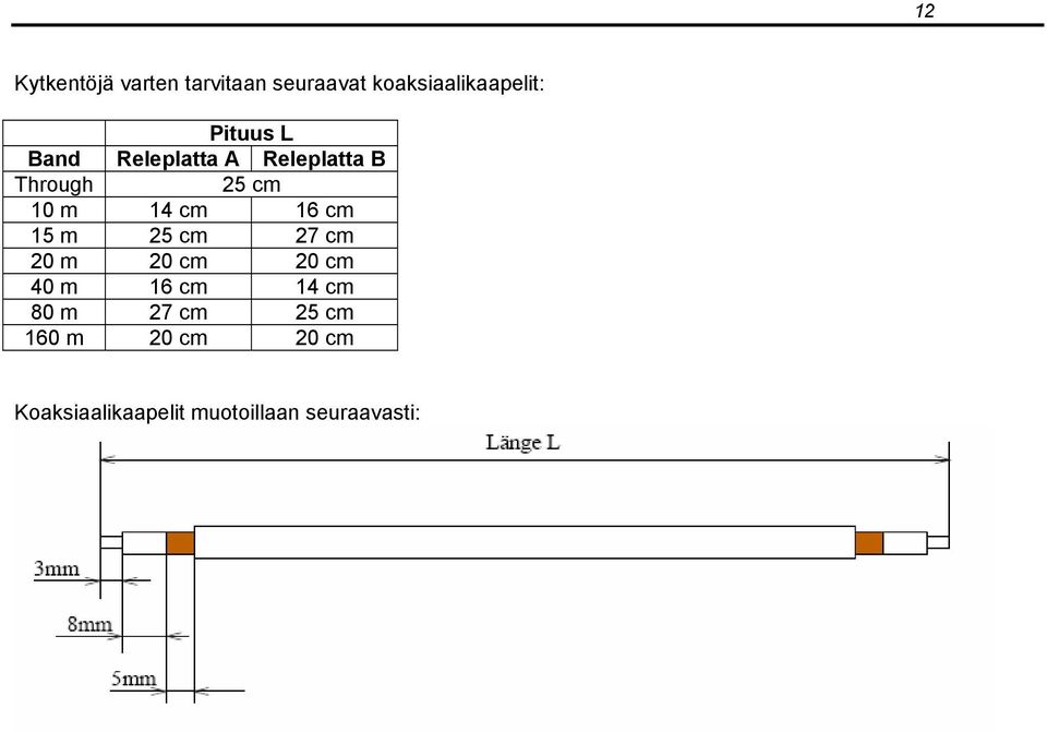 16 cm 15 m 25 cm 27 cm 20 m 20 cm 20 cm 40 m 16 cm 14 cm 80 m 27