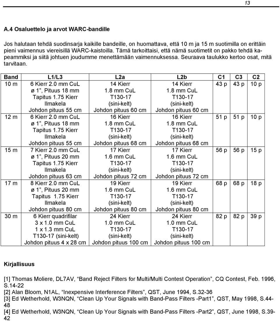 Band L1/L3 L2a L2b C1 C3 C2 10 m 6 Kierr 2.0 mm CuL ø 1, Pituus 18 mm Tapitus 1.75 Kierr Ilmakela Johdon pituus 55 cm 14 Kierr 1.8 mm CuL Johdon pituus 60 cm 14 Kierr 1.