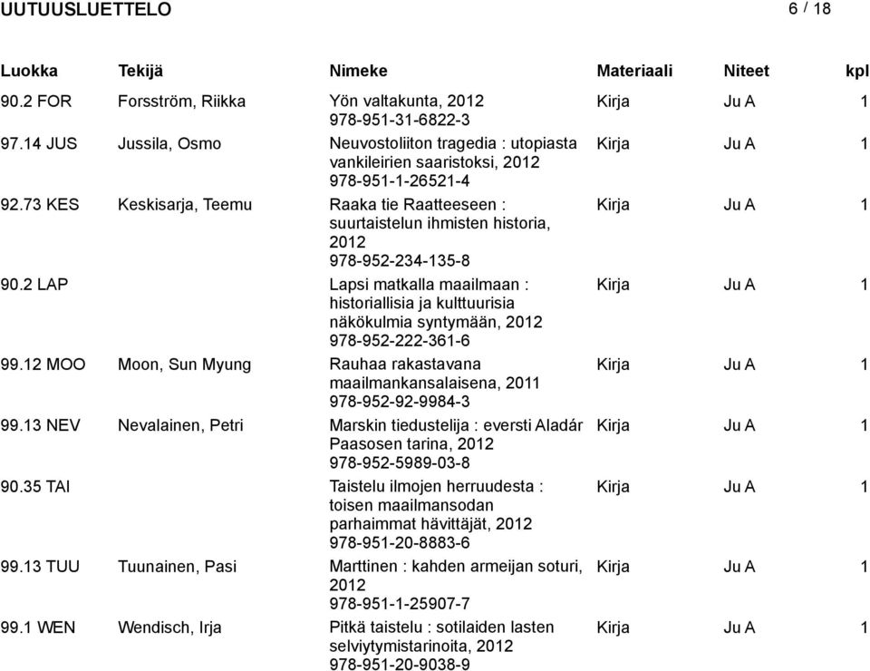 2 LAP Lapsi matkalla maailmaan : historiallisia ja kulttuurisia näkökulmia syntymään, 978-952-222-361-6 99.12 MOO Moon, Sun Myung Rauhaa rakastavana maailmankansalaisena, 2011 978-952-92-9984-3 99.