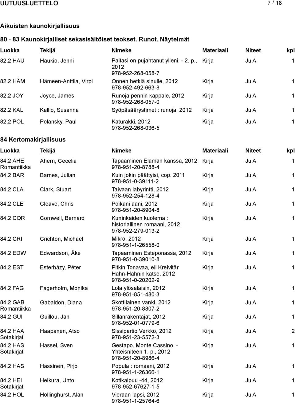 2 POL Polansky, Paul Katurakki, 978-952-268-036-5 84 Kertomakirjallisuus 84.2 AHE Ahern, Cecelia Tapaaminen Elämän kanssa, Romantiikka 978-951-20-8788-4 84.