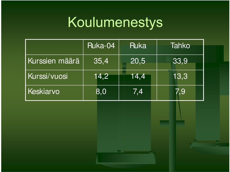 33,9 Kurssi/ vuosi 14,2