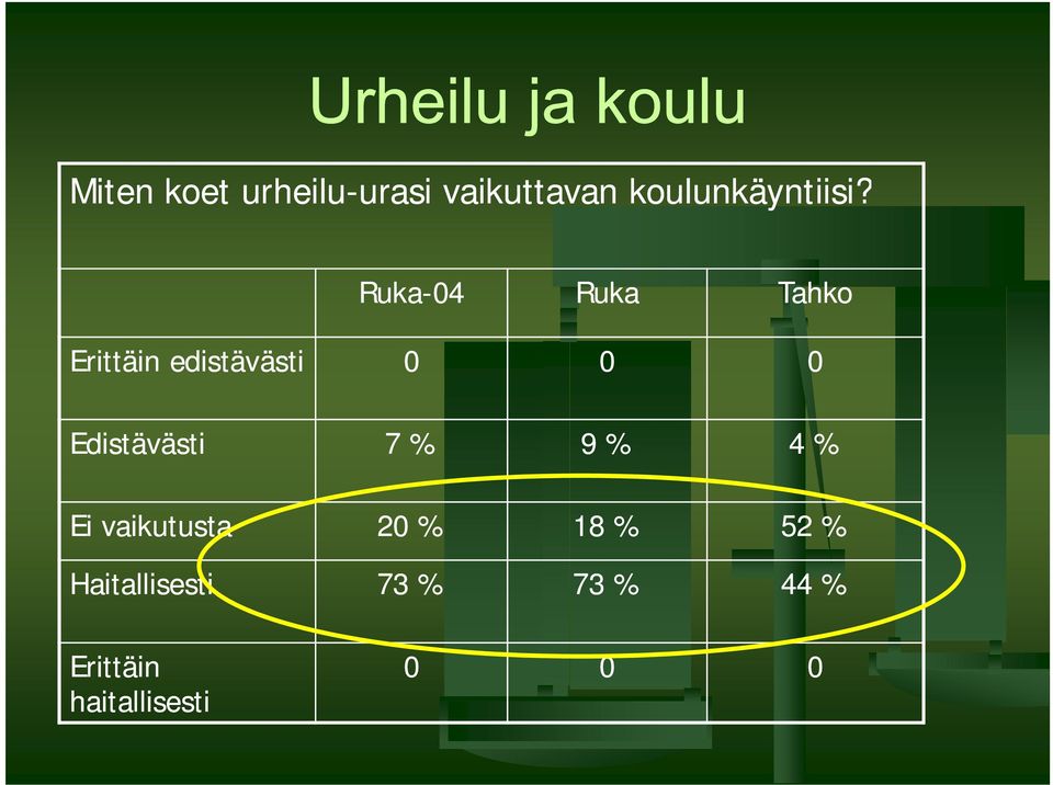 Ruka-04 Ruka Tahko Erittäin edistävästi 0 0 0