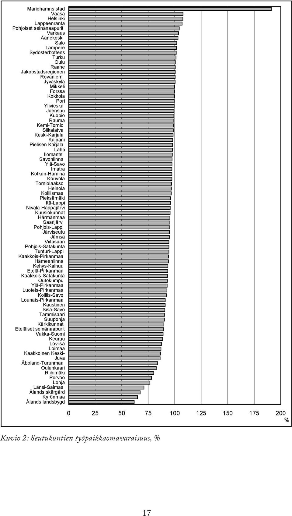 Pieksämäki Itä-Lappi Nivala-Haapajärvi Kuusiokunnat Härmänmaa Saarijärvi Pohjois-Lappi Järviseutu Jämsä Viitasaari Pohjois-Satakunta Tunturi-Lappi Kaakkois-Pirkanmaa Hämeenlinna Kehys-Kainuu