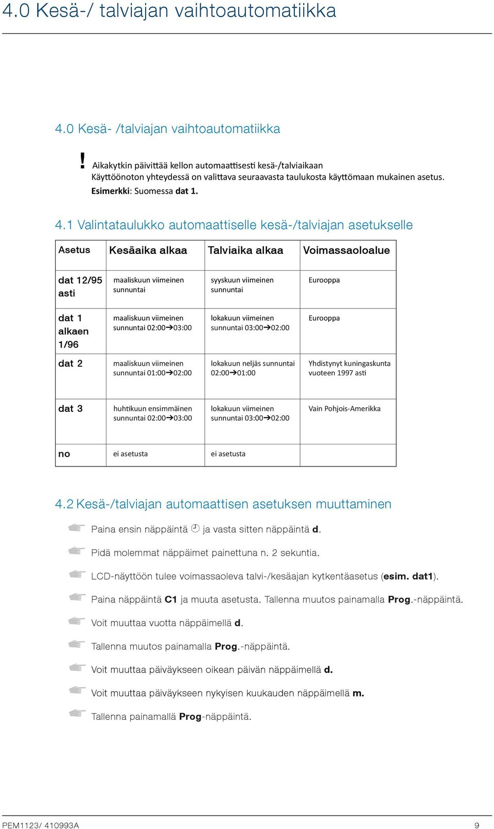 1 Valintataulukko automaattiselle kesä-/talviajan asetukselle Asetus Kesäaika alkaa Talviaika alkaa Voimassaoloalue dat 12/95 asti maaliskuun viimeinen sunnuntai syyskuun viimeinen sunnuntai Eurooppa