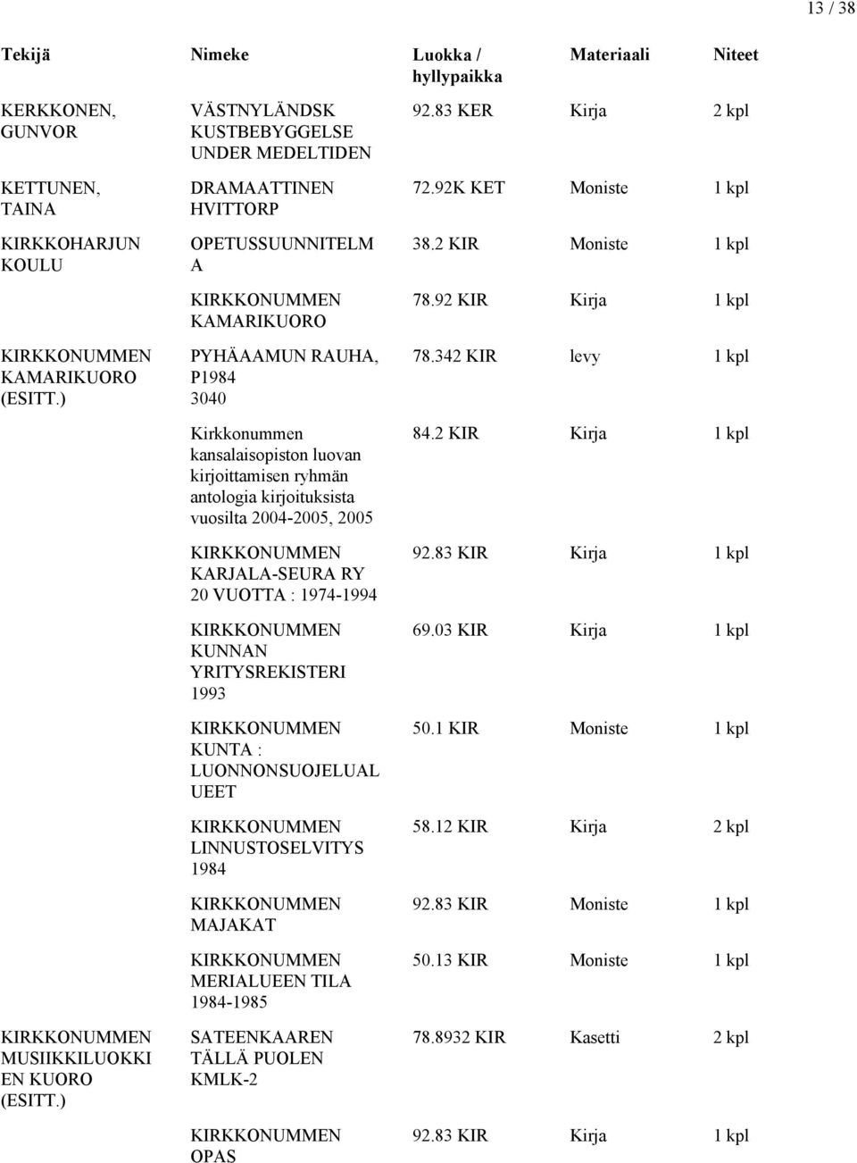 kirjoituksista vuosilta 2004-2005, 2005 KARJALA-SEURA RY 20 VUOTTA : 1974-1994 KUNNAN YRITYSREKISTERI 1993 KUNTA : LUONNONSUOJELUAL UEET LINNUSTOSELVITYS 1984 MAJAKAT MERIALUEEN TILA 1984-1985
