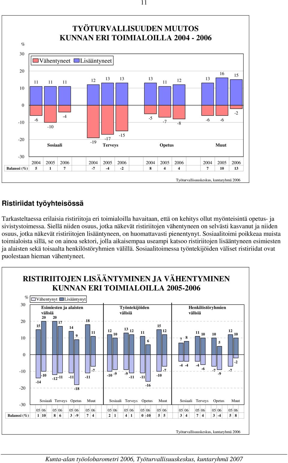 ristiriitoja eri toimialoilla havaitaan, että on kehitys ollut myönteisintä opetus- ja sivistystoimessa.