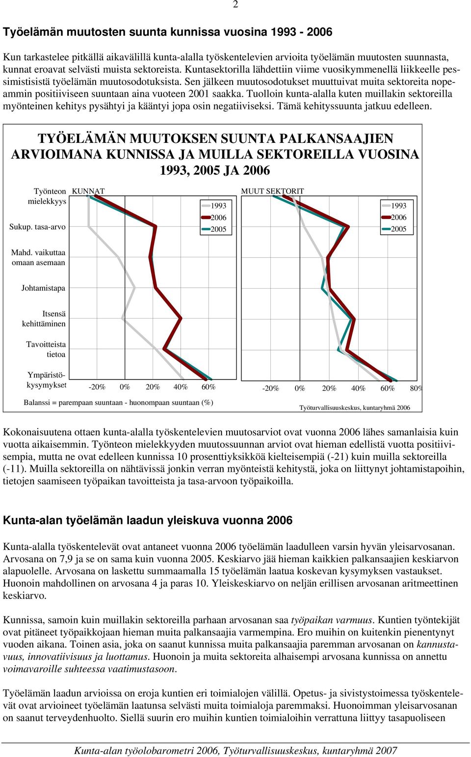 Sen jälkeen muutosodotukset muuttuivat muita sektoreita nopeammin positiiviseen suuntaan aina vuoteen 2001 saakka.