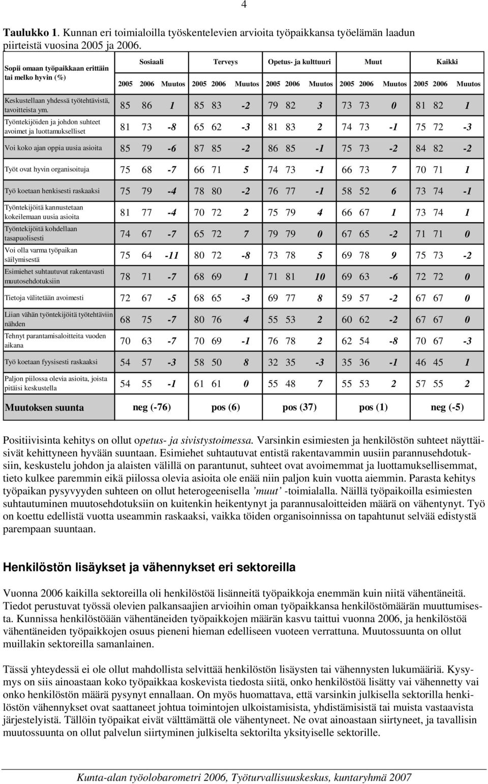 yhdessä työtehtävistä, tavoitteista ym.