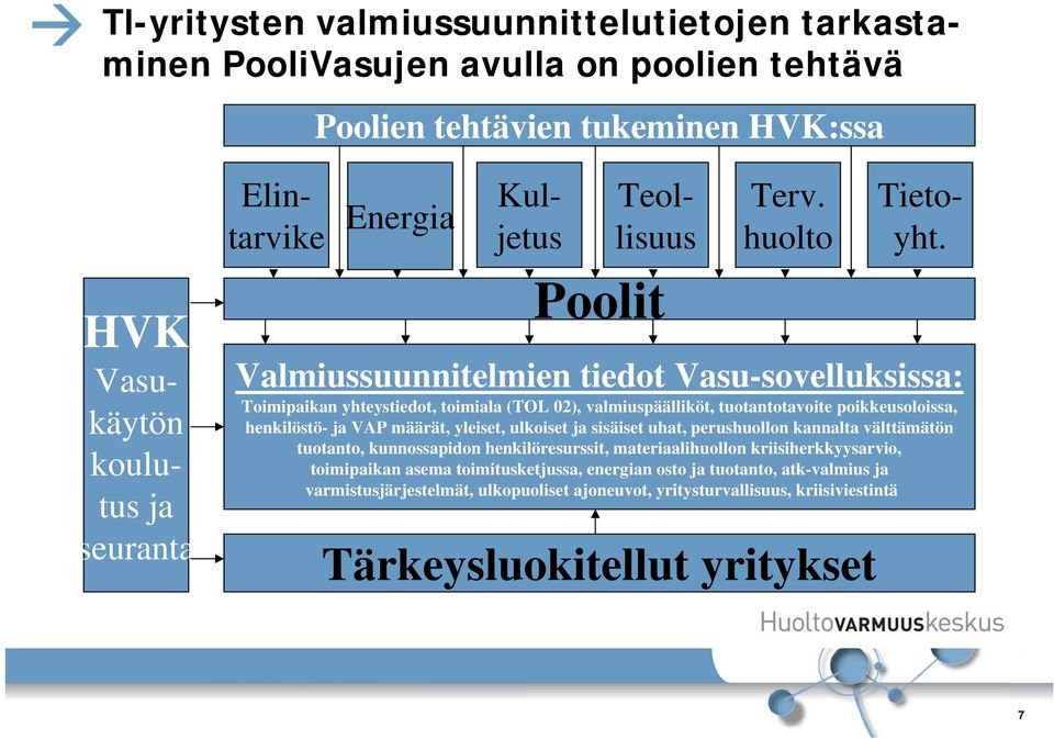 Valmiussuunnitelmien tiedot Vasu-sovelluksissa: Toimipaikan yhteystiedot, toimiala (TOL 02), valmiuspäälliköt, tuotantotavoite poikkeusoloissa, henkilöstö- ja VAP määrät, yleiset,