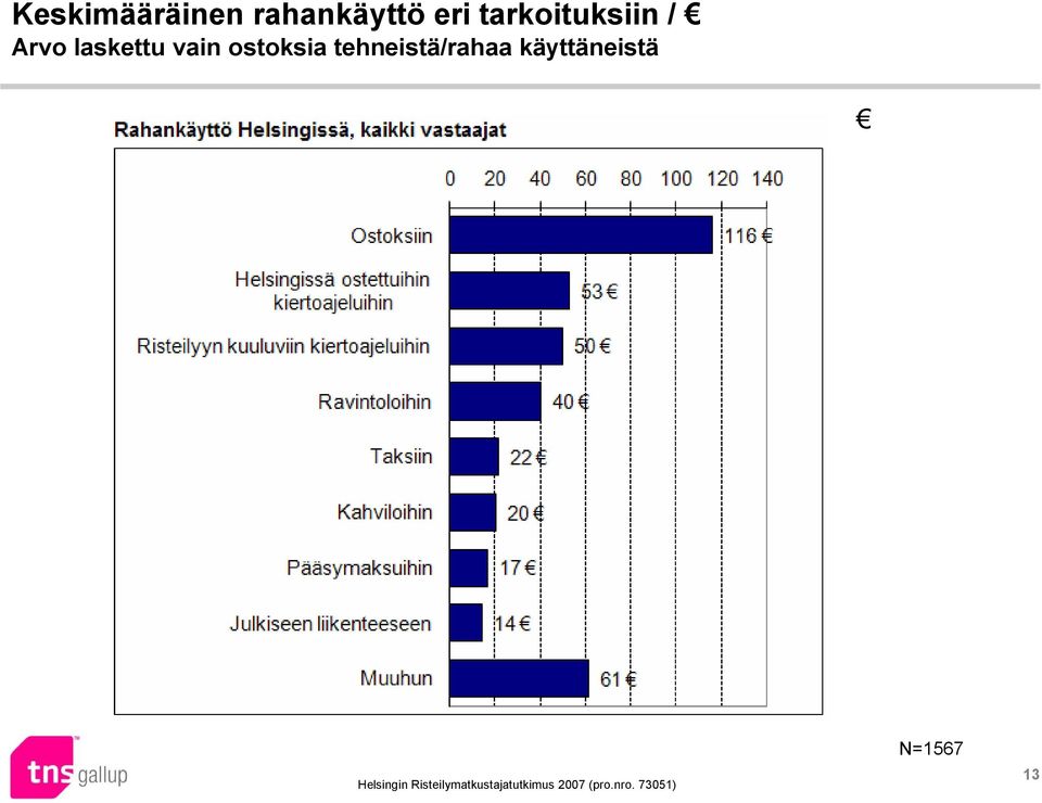 laskettu vain ostoksia