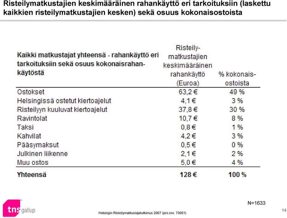 (laskettu kaikkien