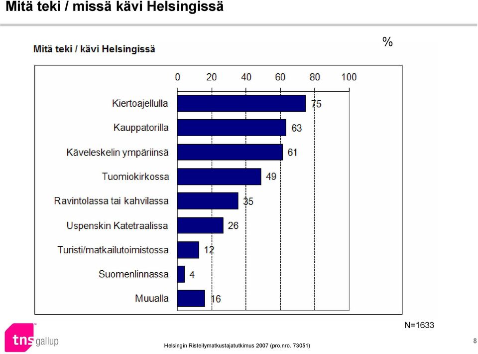 Helsingissä