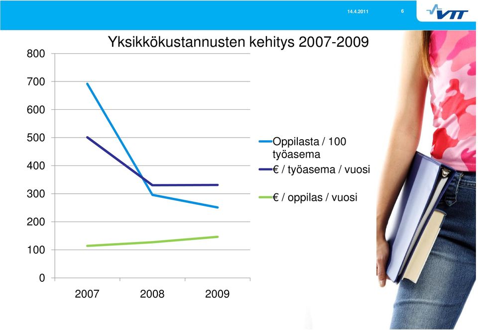 Oppilasta / 100 työasema / työasema /