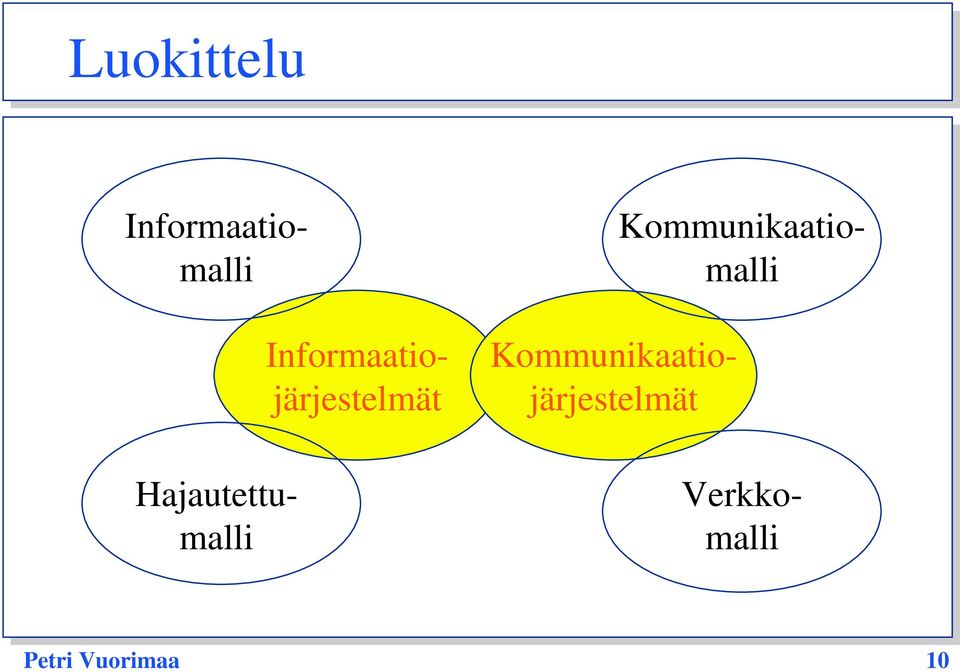 Informaatiojärjestelmät