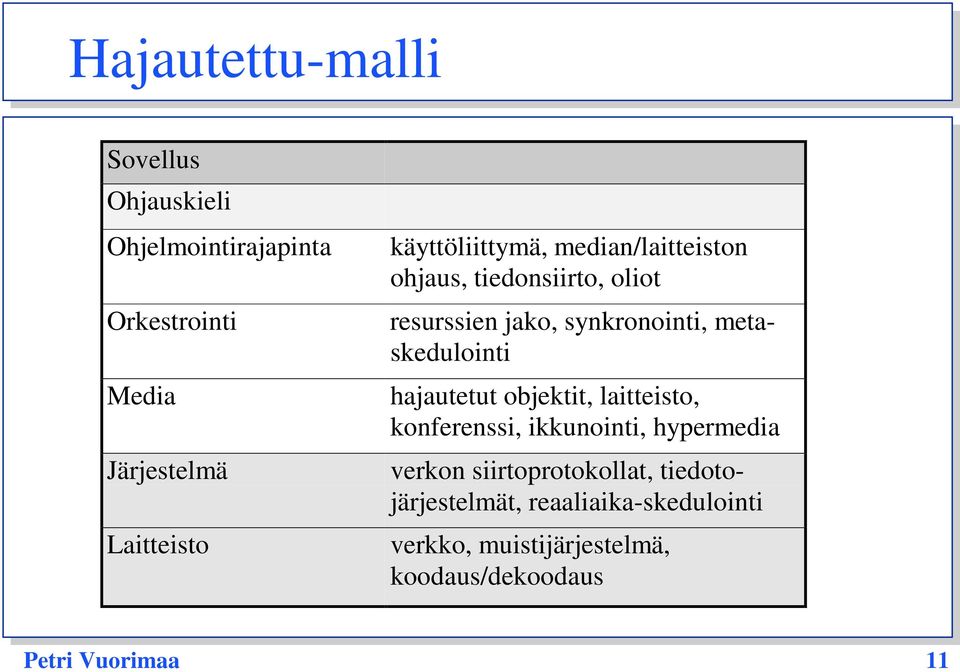 metaskedulointi hajautetut objektit, laitteisto, konferenssi, ikkunointi, hypermedia verkon