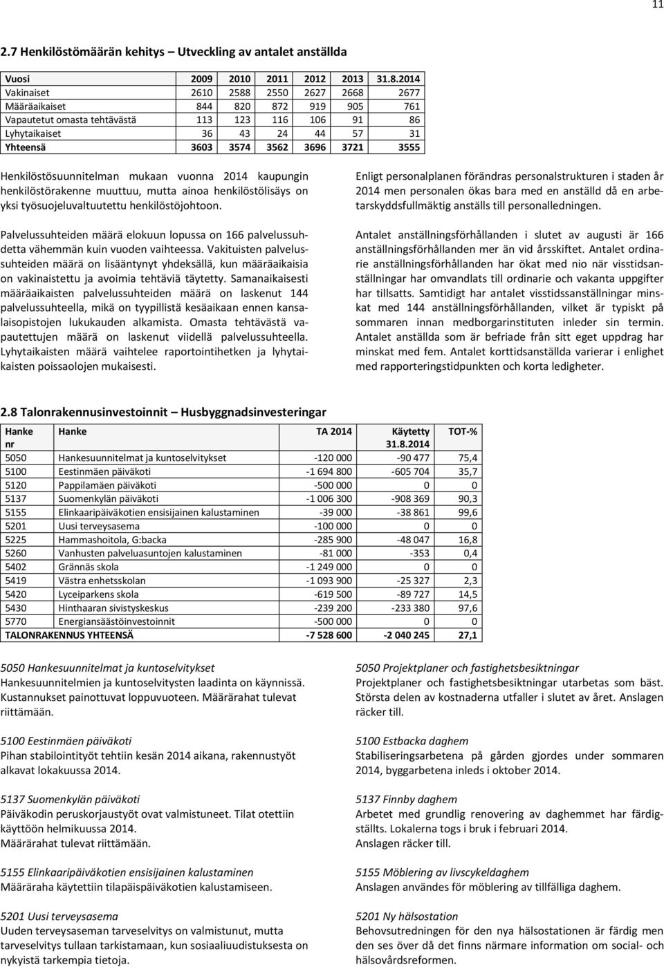 3721 3555 Henkilöstösuunnitelman mukaan vuonna 2014 kaupungin henkilöstörakenne muuttuu, mutta ainoa henkilöstölisäys on yksi työsuojeluvaltuutettu henkilöstöjohtoon.