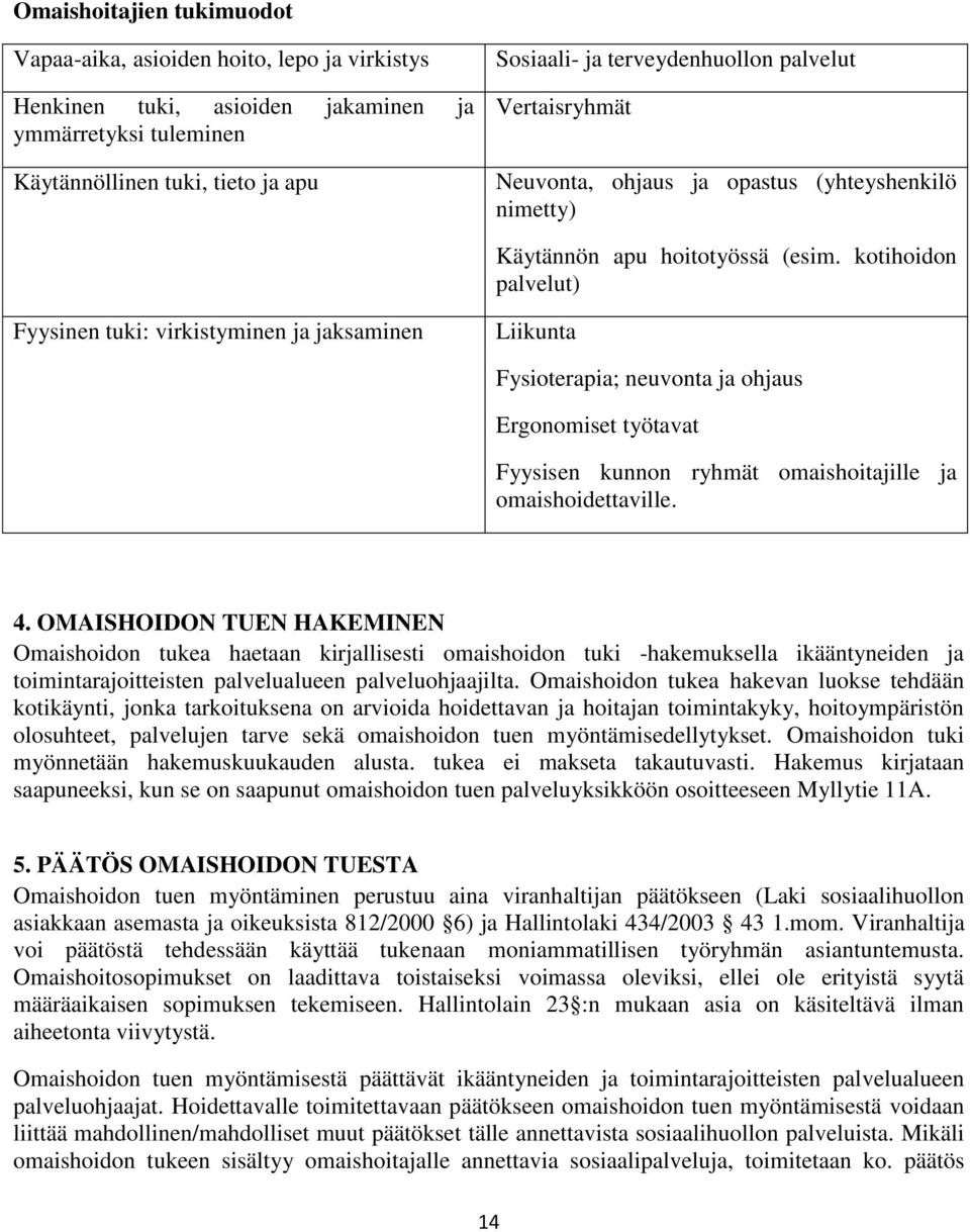 kotihoidon palvelut) Fyysinen tuki: virkistyminen ja jaksaminen Liikunta Fysioterapia; neuvonta ja ohjaus Ergonomiset työtavat Fyysisen kunnon ryhmät omaishoitajille ja omaishoidettaville. 4.