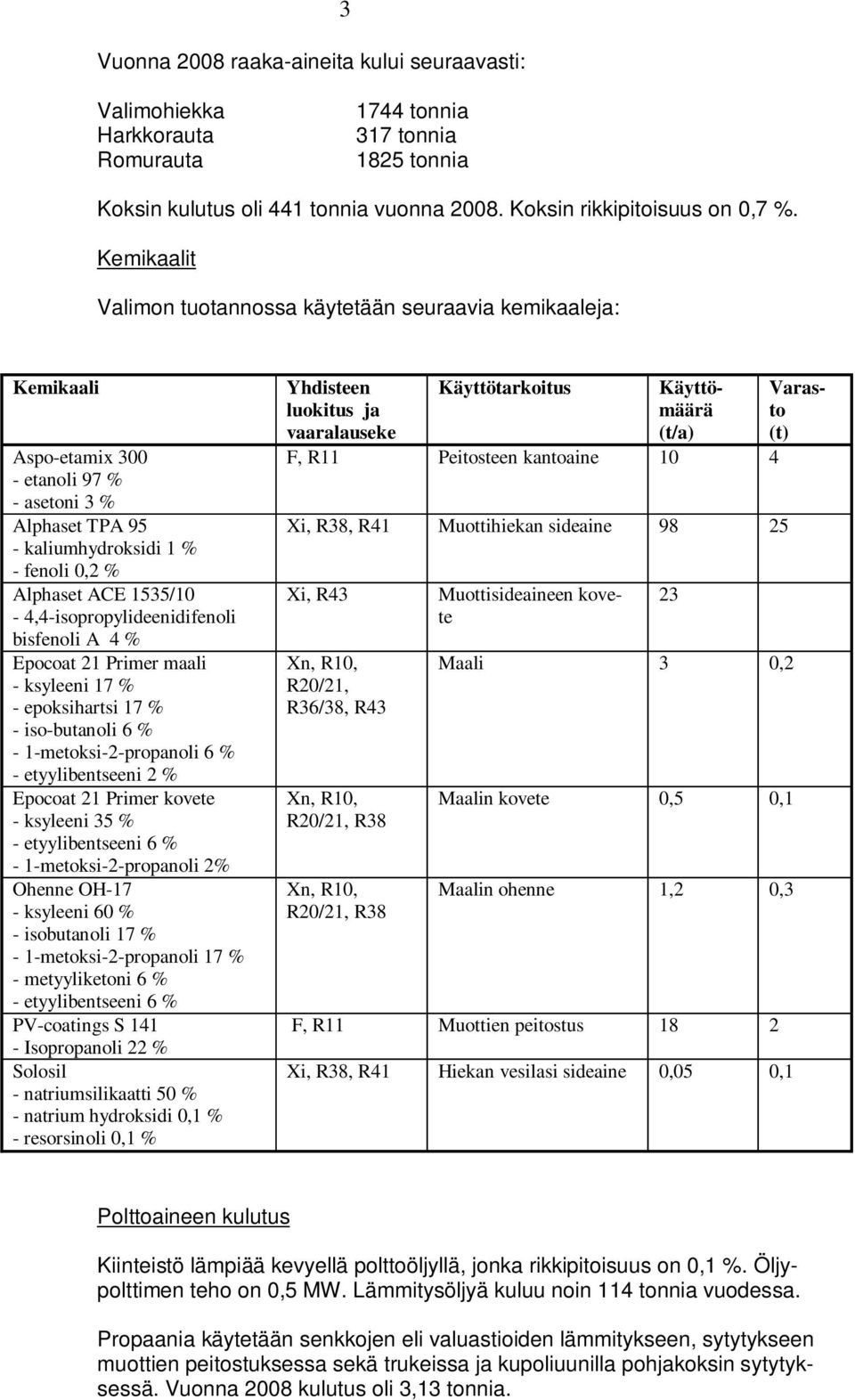 1535/10-4,4-isopropylideenidifenoli bisfenoli A 4 % Epocoat 21 Primer maali - ksyleeni 17 % - epoksihartsi 17 % - iso-butanoli 6 % - 1-metoksi-2-propanoli 6 % - etyylibentseeni 2 % Epocoat 21 Primer