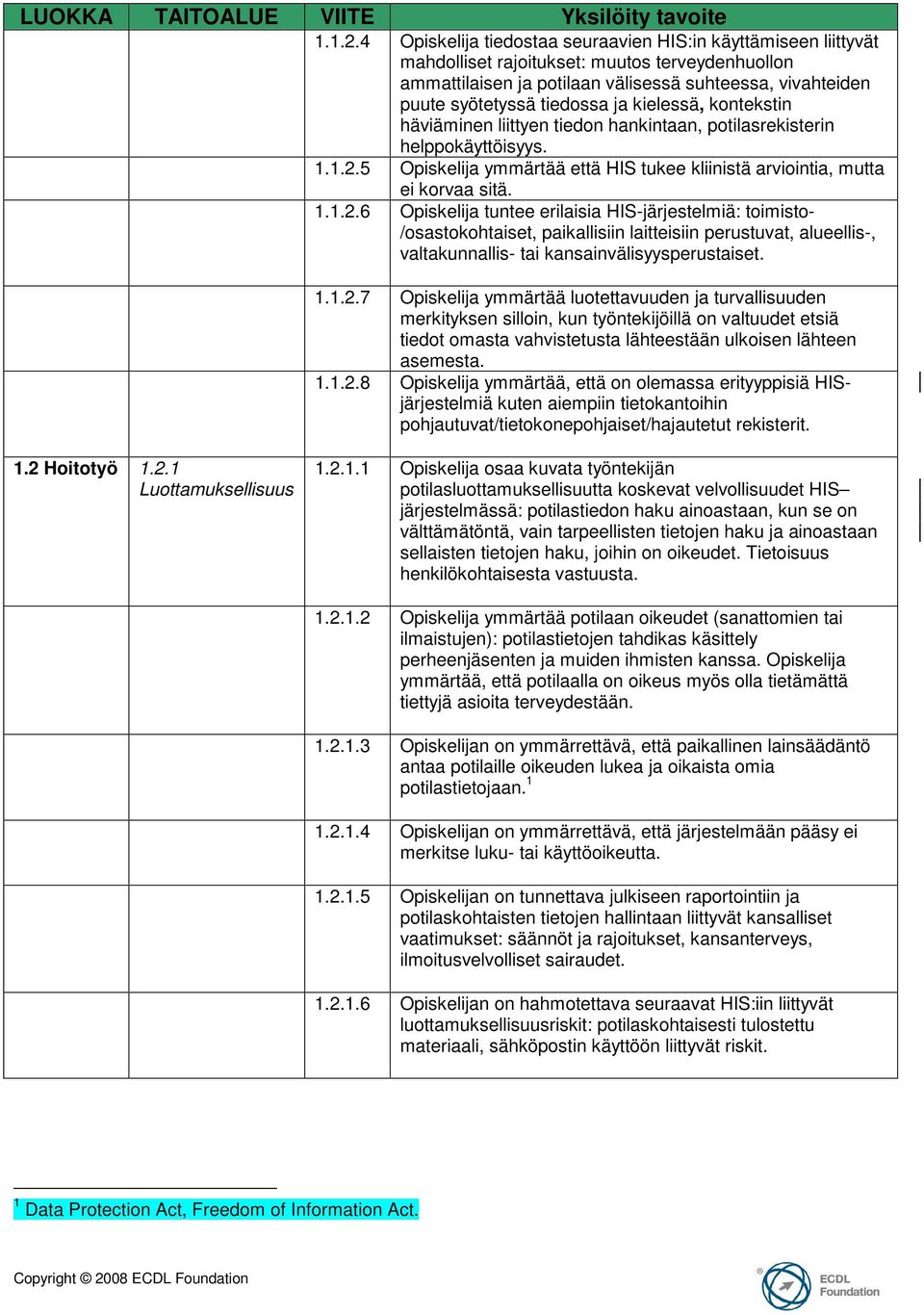 ja kielessä, kontekstin häviäminen liittyen tiedon hankintaan, potilasrekisterin helppokäyttöisyys. 1.1.2.