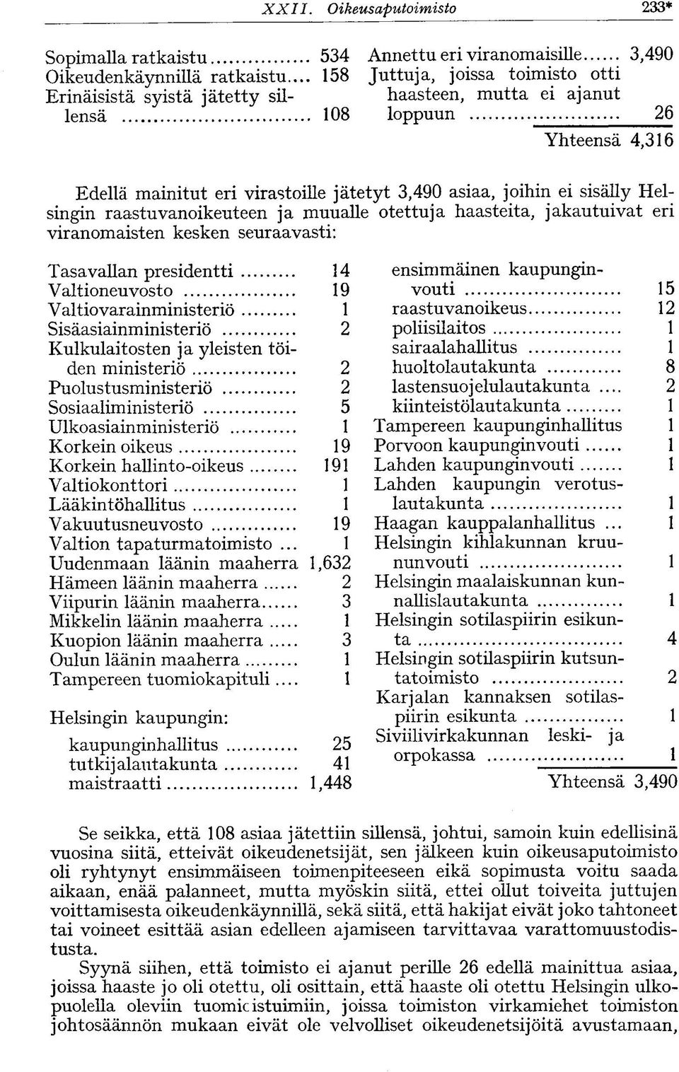 raastuvanoikeuteen ja muualle otettuja haasteita, jakautuivat eri viranomaisten kesken seuraavasti: Tasavallan presidentti Valtioneuvosto 9 Valtiovarainministeriö Sisäasiainministeriö Kulkulaitosten