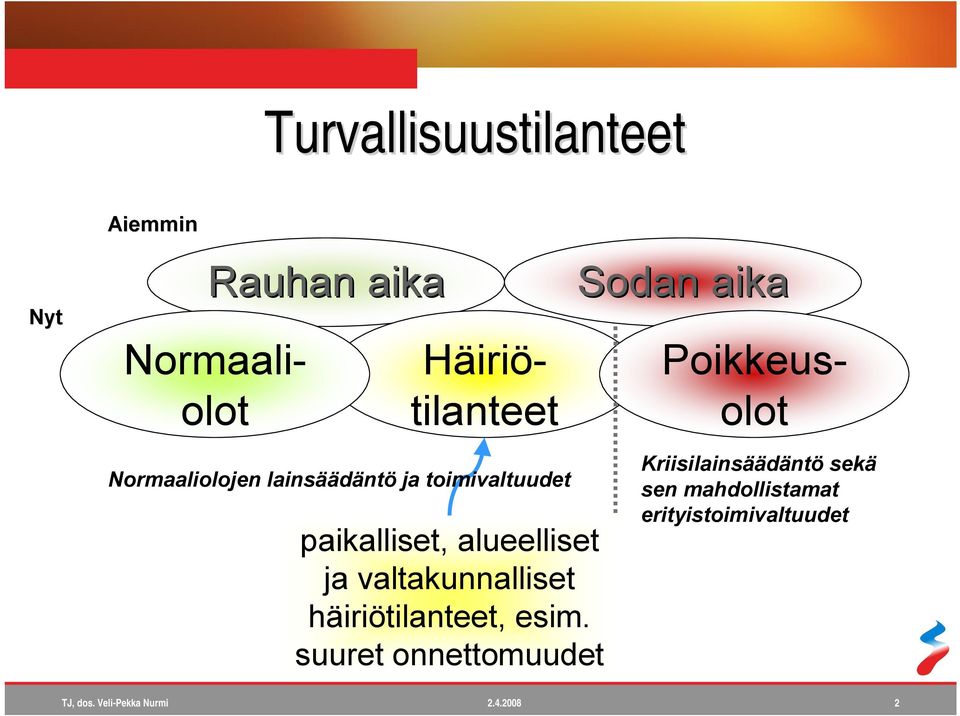 valtakunnalliset häiriötilanteet, esim.