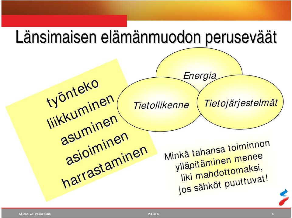 Tietojärjestelm rjestelmät Minkä tahansa toiminnon ylläpit
