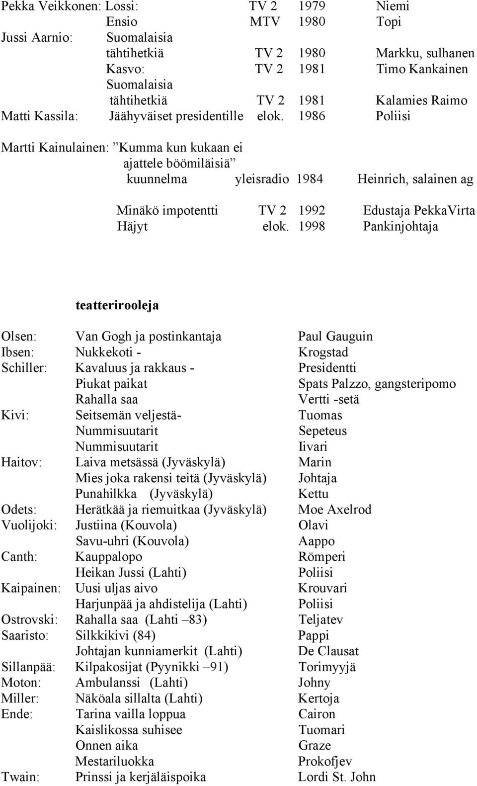 1986 Poliisi Martti Kainulainen: Kumma kun kukaan ei ajattele böömiläisiä kuunnelma yleisradio 1984 Heinrich, salainen ag Minäkö impotentti TV 2 1992 Edustaja PekkaVirta Häjyt elok.