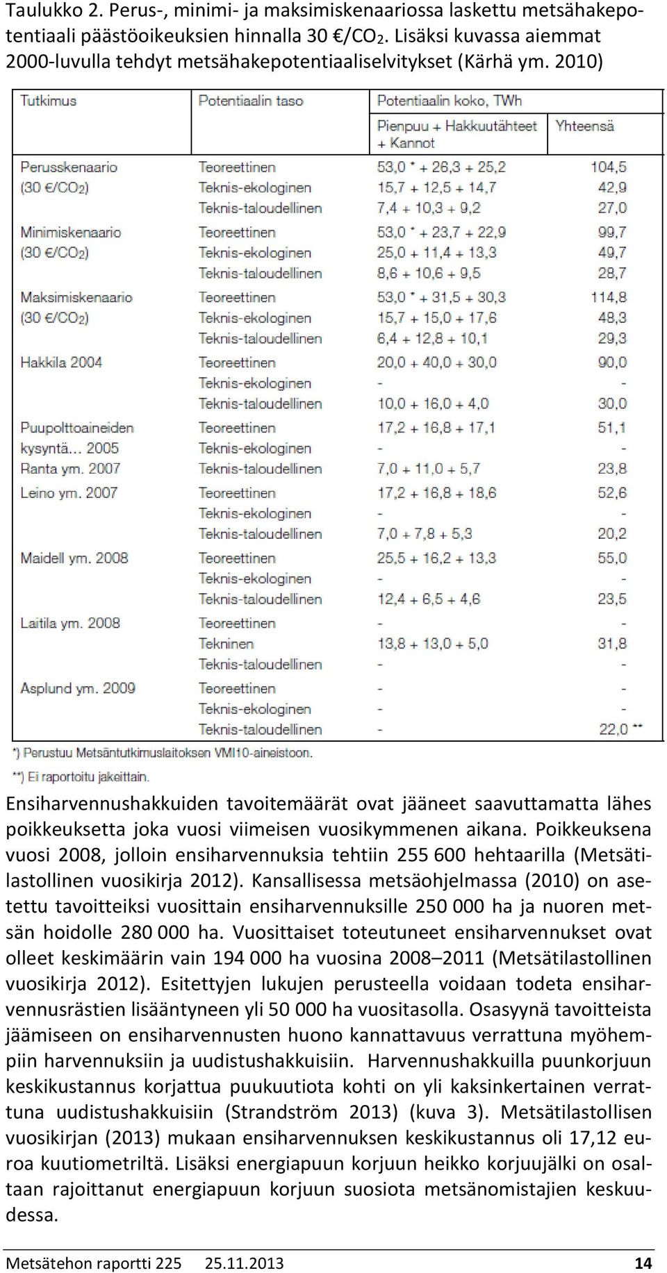 2010) Ensiharvennushakkuiden tavoitemäärät ovat jääneet saavuttamatta lähes poikkeuksetta joka vuosi viimeisen vuosikymmenen aikana.