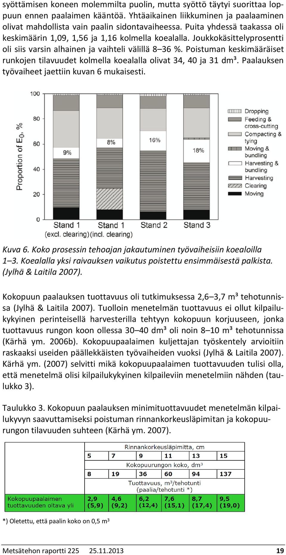 Poistuman keskimääräiset runkojen tilavuudet kolmella koealalla olivat 34, 40 ja 31 dm³. Paalauksen työvaiheet jaettiin kuvan 6 mukaisesti. Kuva 6.