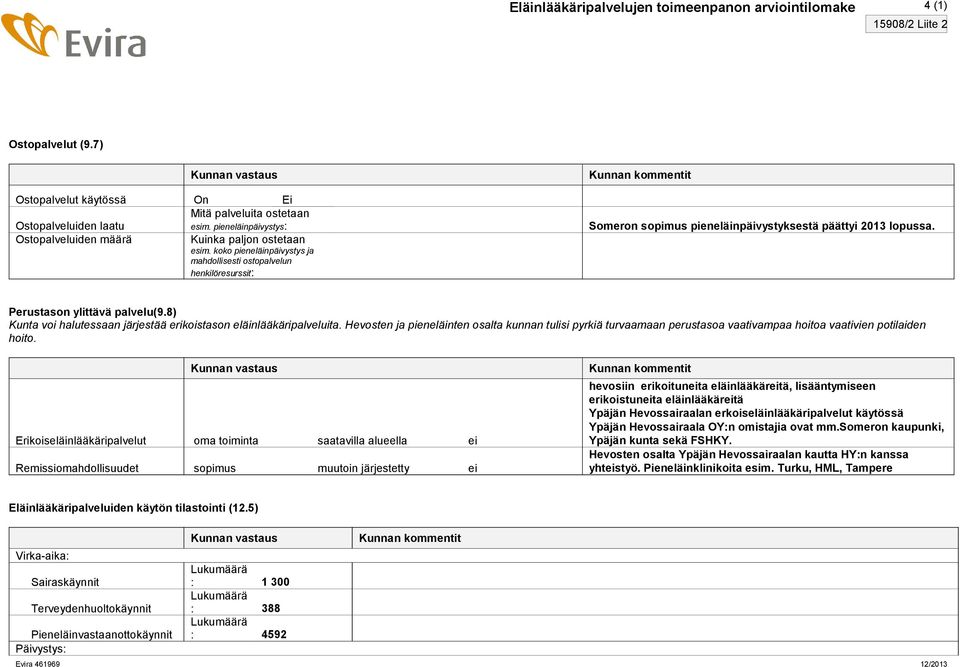 koko pieneläinpäivystys ja mahdollisesti ostopalvelun henkilöresurssit: Perustason ylittävä palvelu(9.8) Kunta voi halutessaan järjestää erikoistason eläinlääkäripalveluita.