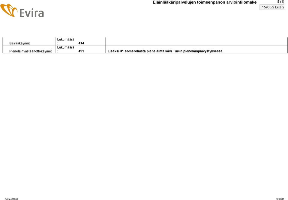 Pieneläinvastaanottokäynnit : 414 : 491