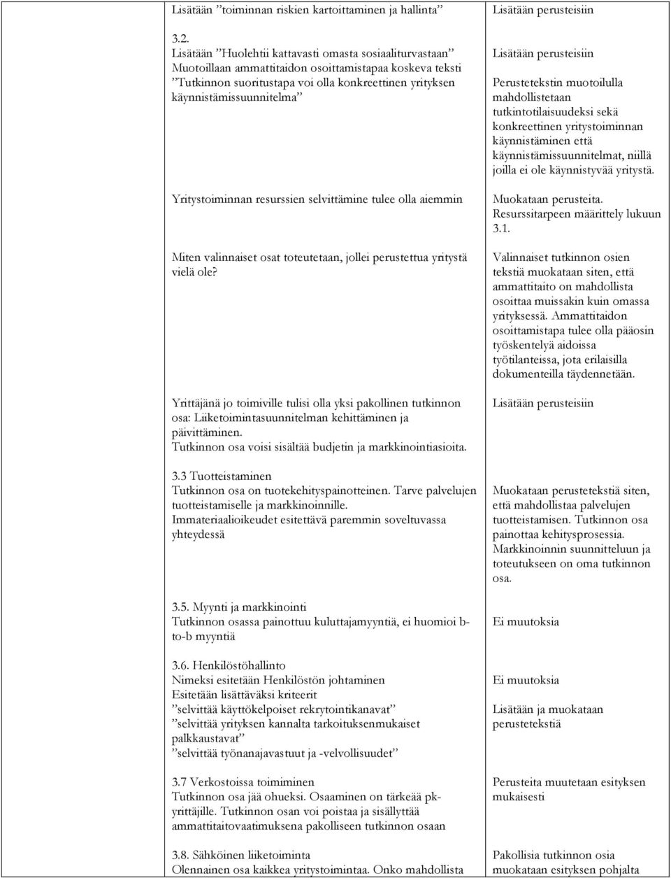 Yritystoiminnan resurssien selvittämine tulee olla aiemmin Miten valinnaiset osat toteutetaan, jollei perustettua yritystä vielä ole?