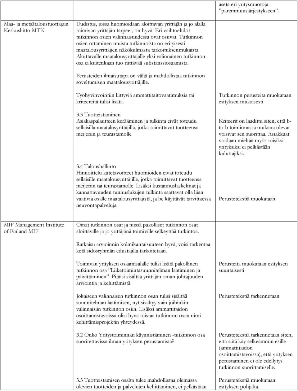 Aloittavalle maatalousyrittäjälle yksi valinnainen tutkinnon osa ei kuitenkaan tuo riittävää substanssiosaamista.