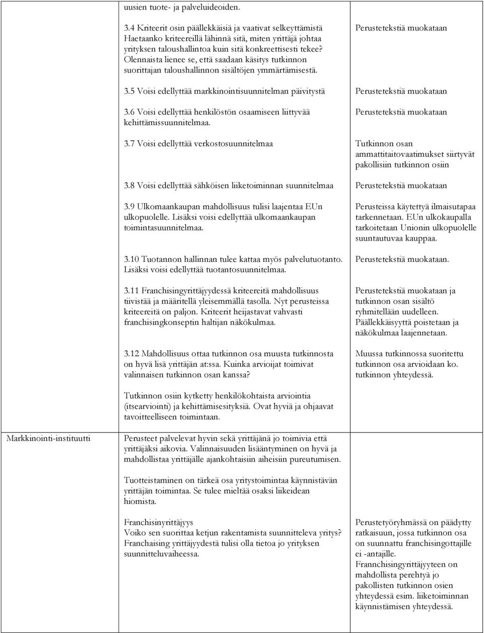 Olennaista lienee se, että saadaan käsitys tutkinnon suorittajan taloushallinnon sisältöjen ymmärtämisestä. 3.5 Voisi edellyttää markkinointisuunnitelman päivitystä 3.