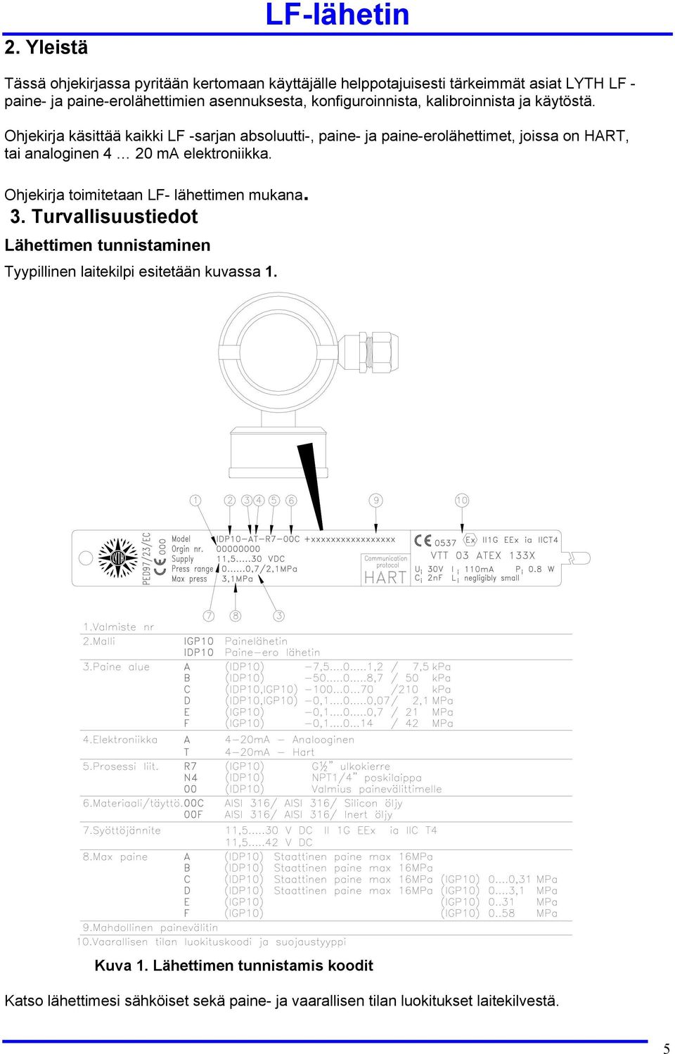 Ohjekirja käsittää kaikki LF -sarjan absoluutti-, paine- ja paine-erolähettimet, joissa on HART, tai analoginen 4 20 ma elektroniikka.