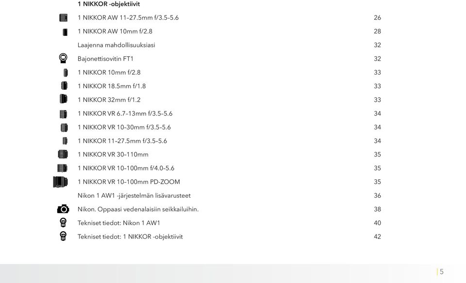 2 33 1 NIKKOR VR 6.7 13mm f/3.5 5.6 34 1 NIKKOR VR 10 30mm f/3.5 5.6 34 1 NIKKOR 11 27.5mm f/3.5 5.6 34 1 NIKKOR VR 30 110mm 35 1 NIKKOR VR 10 100mm f/4.