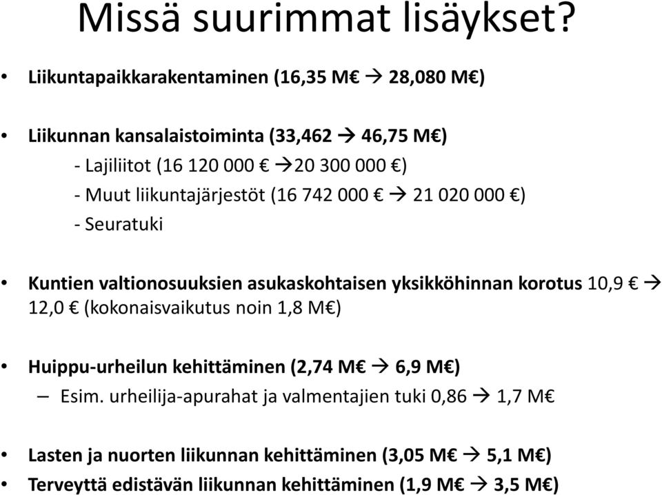 liikuntajärjestöt (16 742 000 21 020 000 ) Seuratuki Kuntien valtionosuuksien asukaskohtaisen yksikköhinnan korotus 10,9 12,0