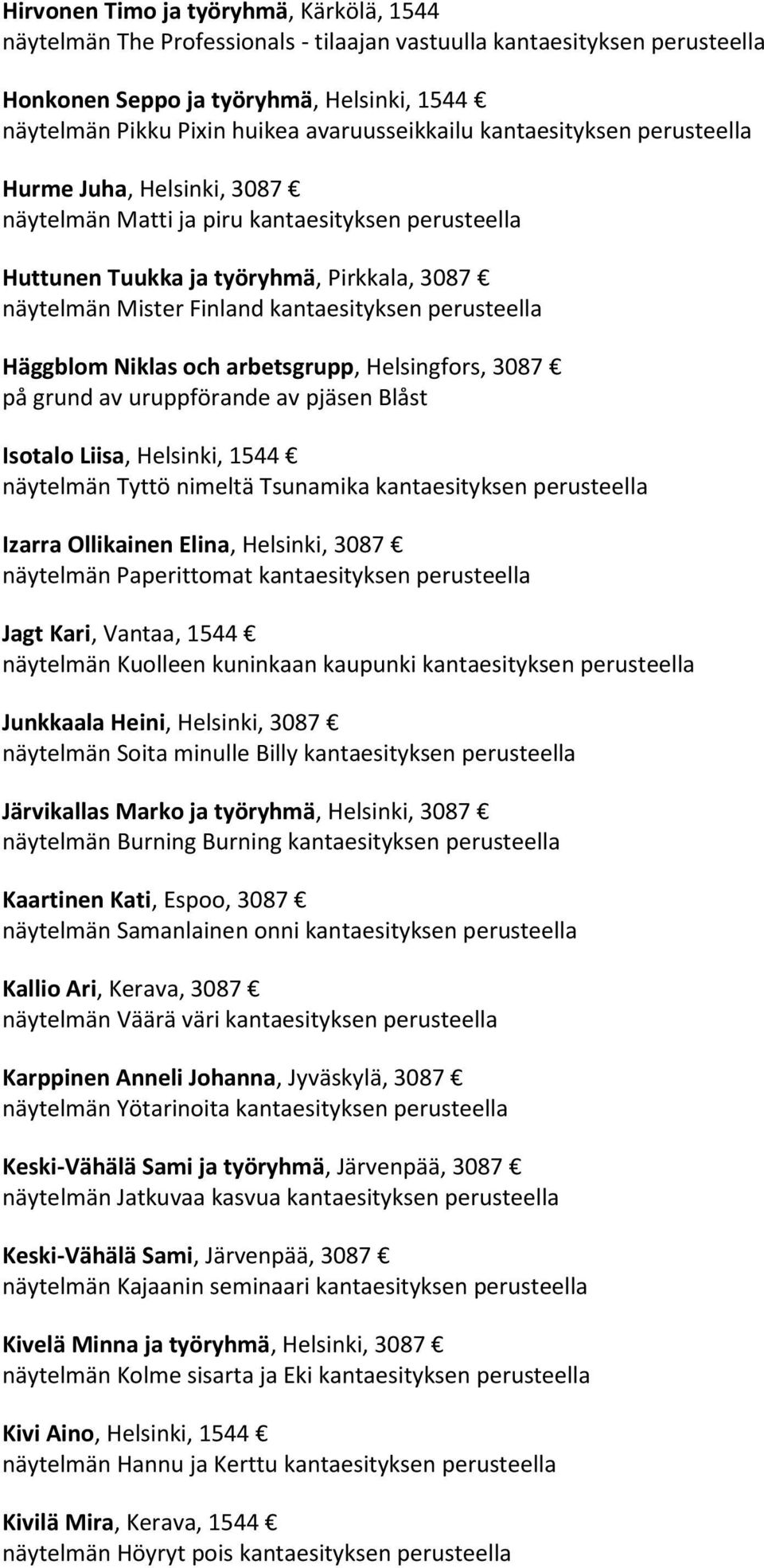 kantaesityksen perusteella Häggblom Niklas och arbetsgrupp, Helsingfors, 3087 på grund av uruppförande av pjäsen Blåst Isotalo Liisa, Helsinki, 1544 näytelmän Tyttö nimeltä Tsunamika kantaesityksen