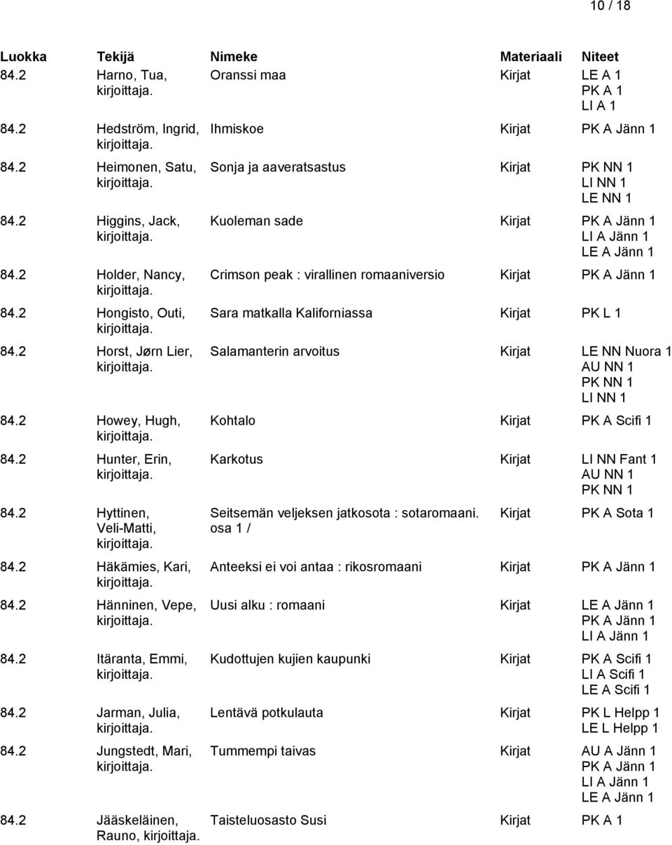 2 Jääskeläinen, Rauno, Ihmiskoe Kirjat PK A Jänn 1 Sonja ja aaveratsastus Kirjat PK NN 1 LI NN 1 LE NN 1 Kuoleman sade Kirjat PK A Jänn 1 LE A Jänn 1 Crimson peak : virallinen romaaniversio Kirjat PK