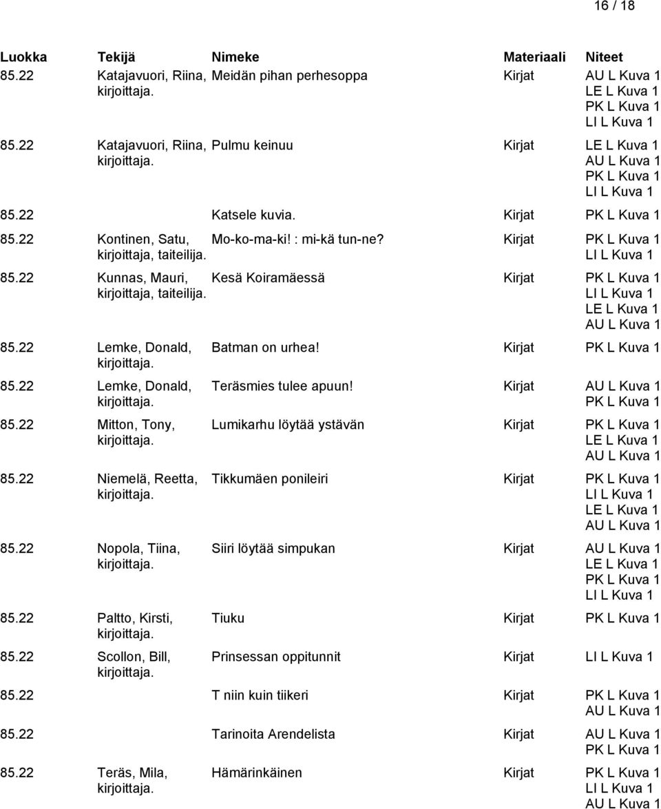 22 Niemelä, Reetta, 85.22 Nopola, Tiina, 85.22 Paltto, Kirsti, 85.22 Scollon, Bill, Batman on urhea! Kirjat Teräsmies tulee apuun!