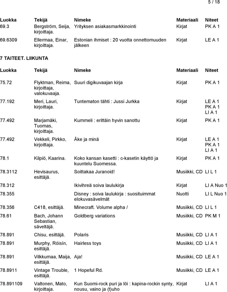 492 Vekkeli, Pirkko, Estonian ihmiset : 20 vuotta onnettomuuden jälkeen Kirjat Suuri digikuvaajan kirja Tuntematon tähti : Jussi Jurkka Kirjat Kummeli : erittäin hyvin sanottu Åke ja minä Kirjat 78.