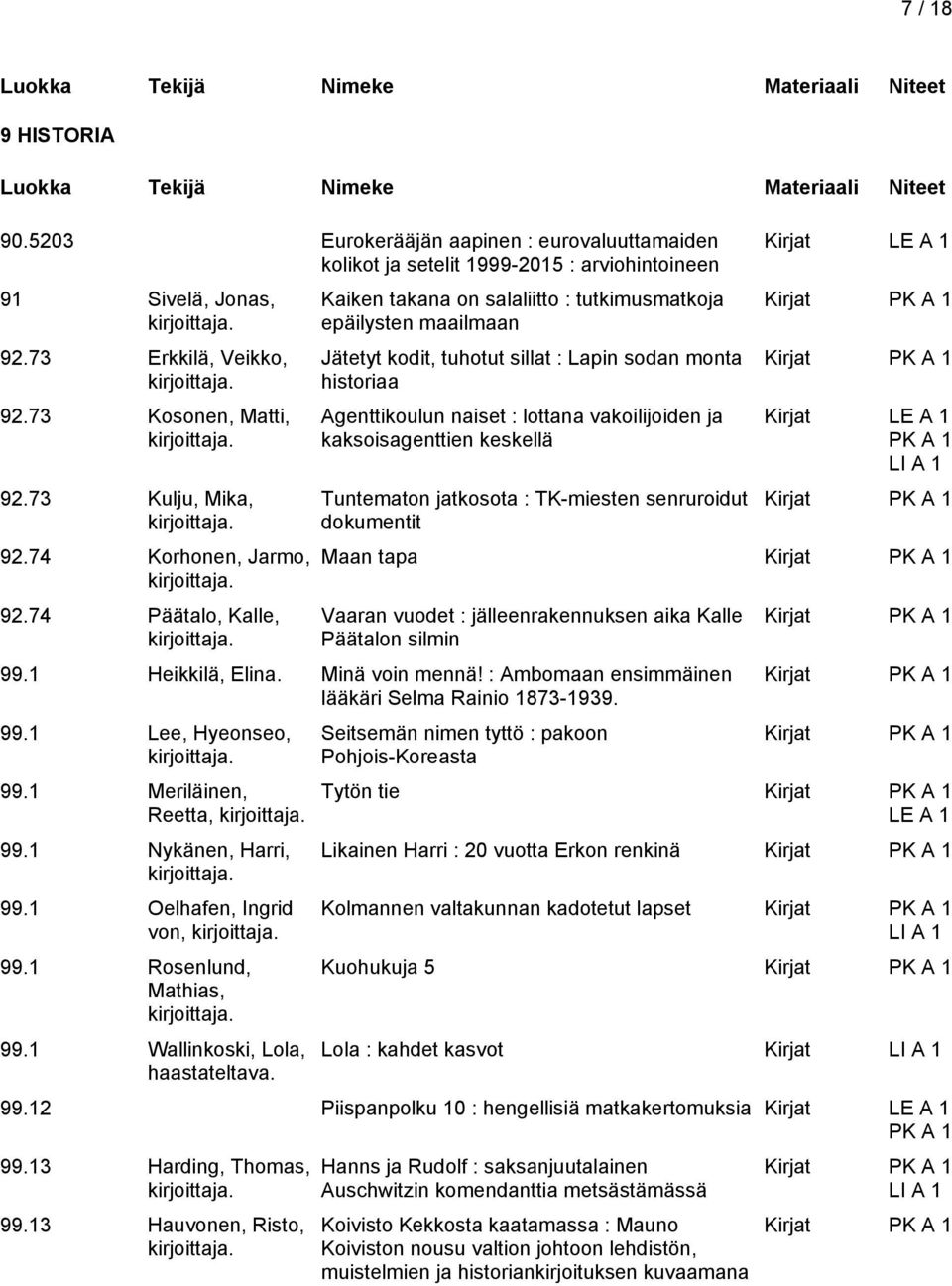 74 Päätalo, Kalle, Kaiken takana on salaliitto : tutkimusmatkoja epäilysten maailmaan Jätetyt kodit, tuhotut sillat : Lapin sodan monta historiaa Agenttikoulun naiset : lottana vakoilijoiden ja