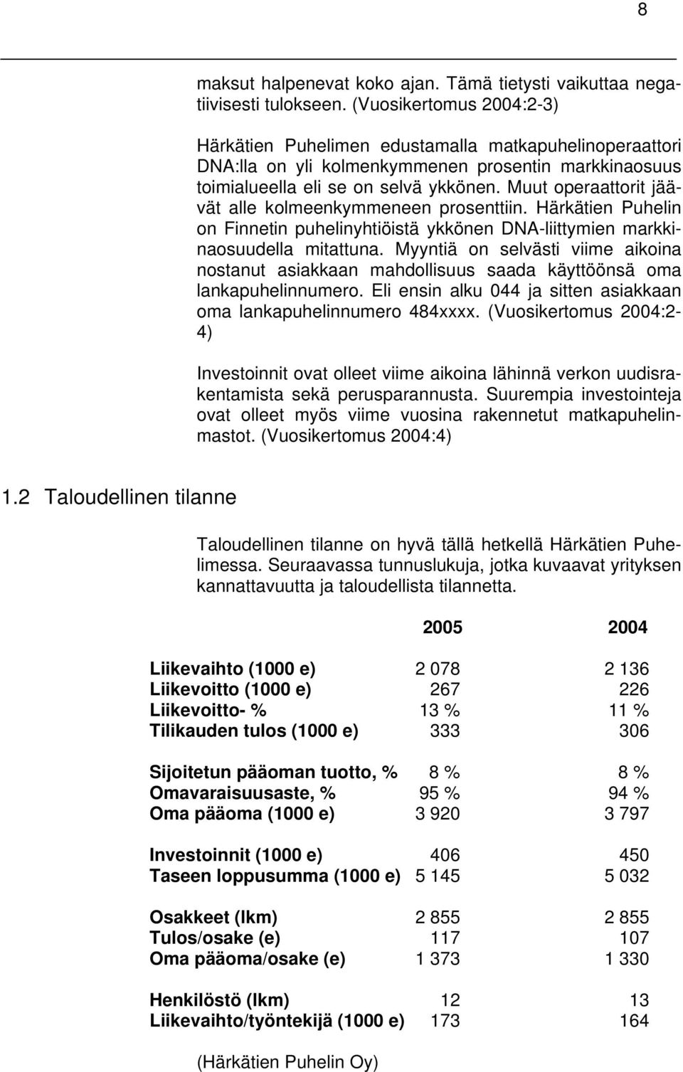 Muut operaattorit jäävät alle kolmeenkymmeneen prosenttiin. Härkätien Puhelin on Finnetin puhelinyhtiöistä ykkönen DNA-liittymien markkinaosuudella mitattuna.