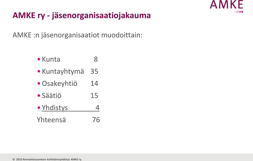 muodoittain: Kunta 8 Kuntayhtymä 35