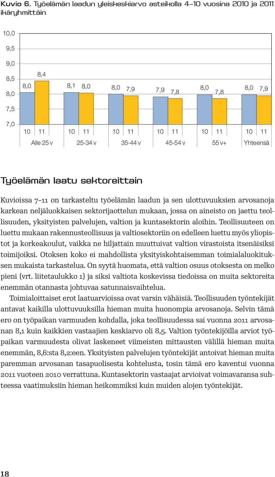 25-34 v 35-44 v 45-54 v 55 v+ Yhteensä Työelämän laatu sektoreittain Kuvioissa 7 11 on tarkasteltu työelämän laadun ja sen ulottuvuuksien arvosanoja karkean neljäluokkaisen sektorijaottelun mukaan,